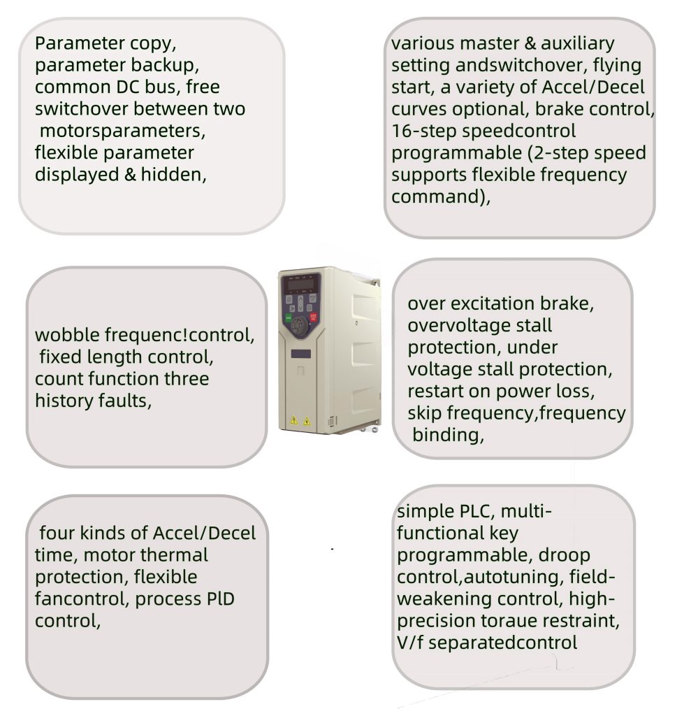 FOBD Inverter Product Details - Technical Specifications and Design Highlights