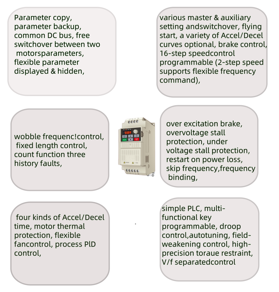 FOBD Inverter Product Details - Technical Specifications and Design Highlights